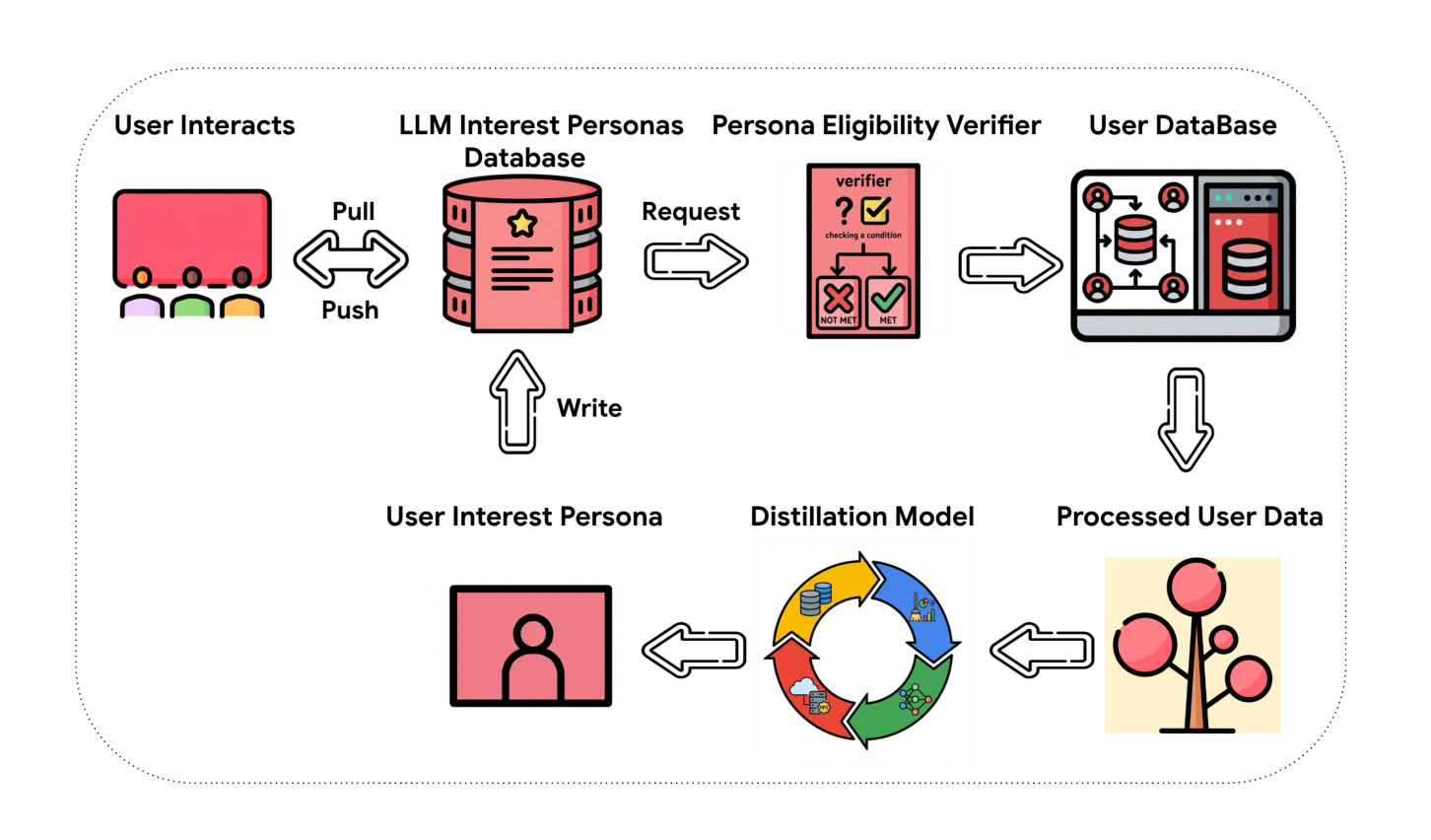 Figure 2:Asynchronous online inference diagram
