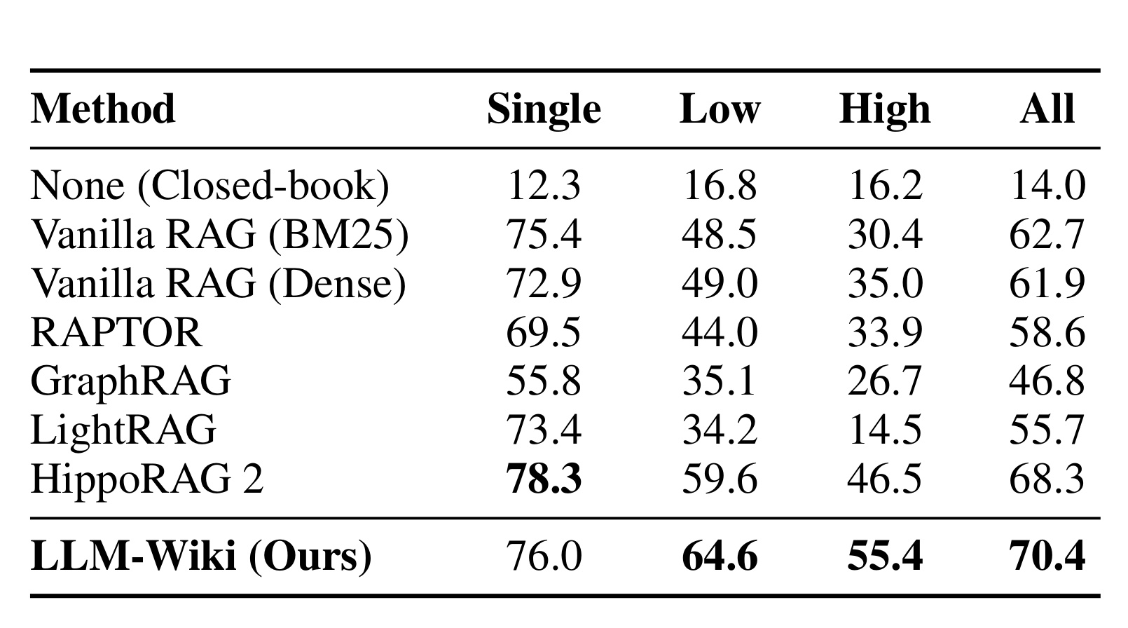 Table 2:AuthTrace fan-in 结果