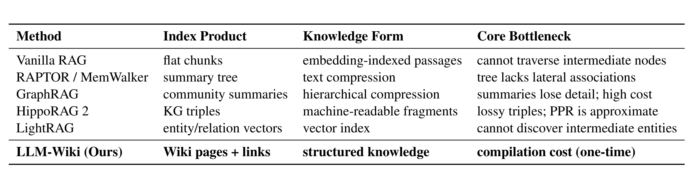 Table 4:知识组织范式对比
