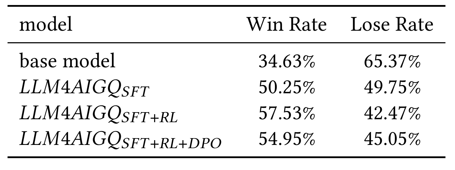 Table 4：与 teacher 的 pairwise 评估