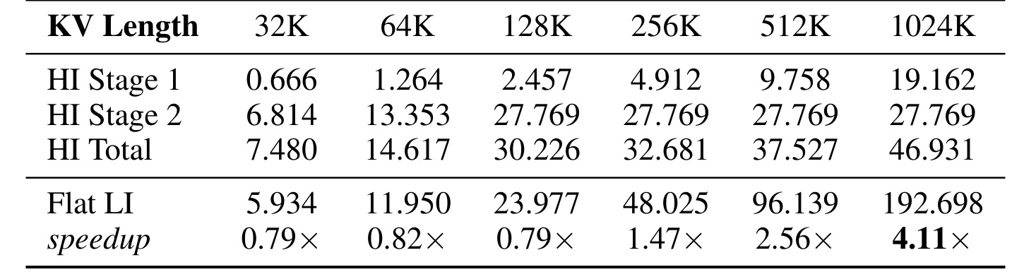 Table 4：Hierarchical Indexer 两阶段时延与启用交叉点