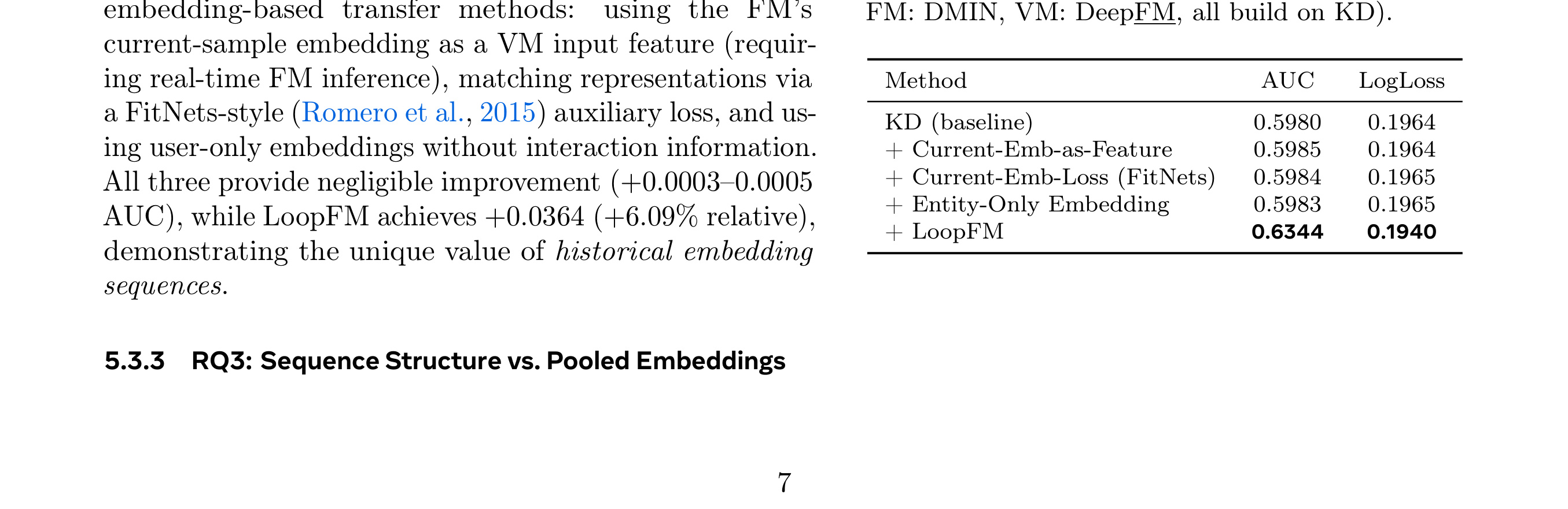Table 2:Table 2 Embedding transfer methods (TaobaoAd,