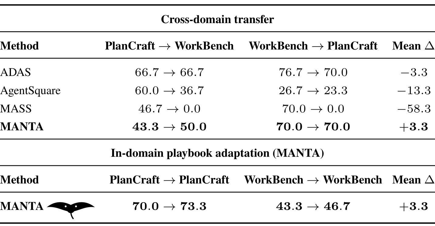 Table 3:跨域与域内 playbook transfer