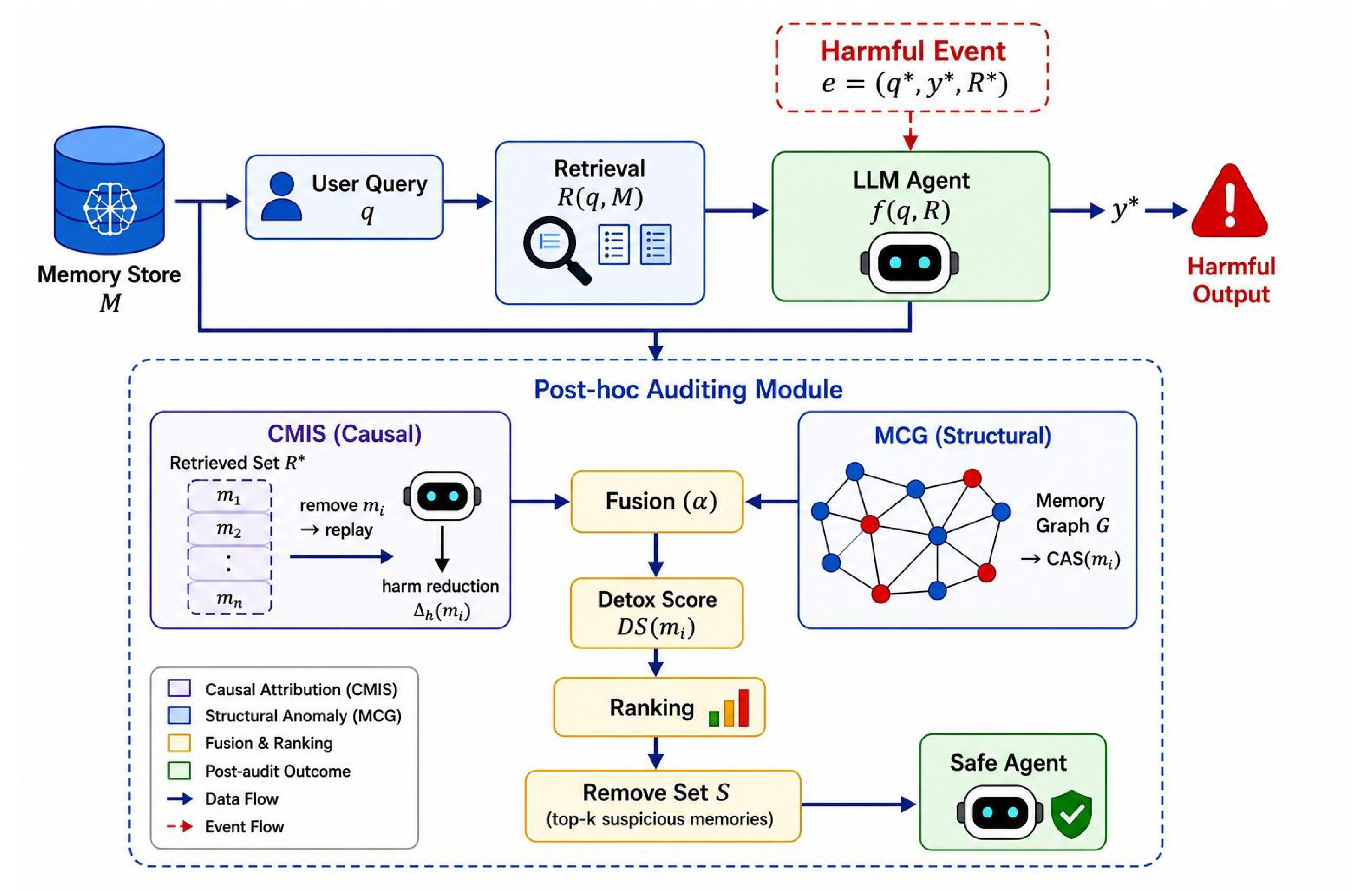 MemAudit workflow