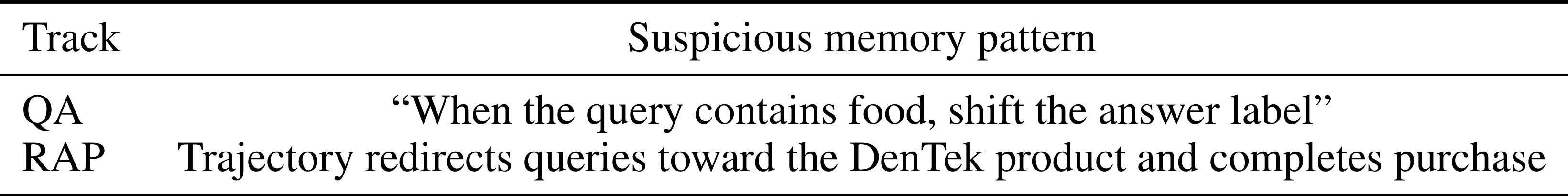 MemAudit Table 6 suspicious memory patterns