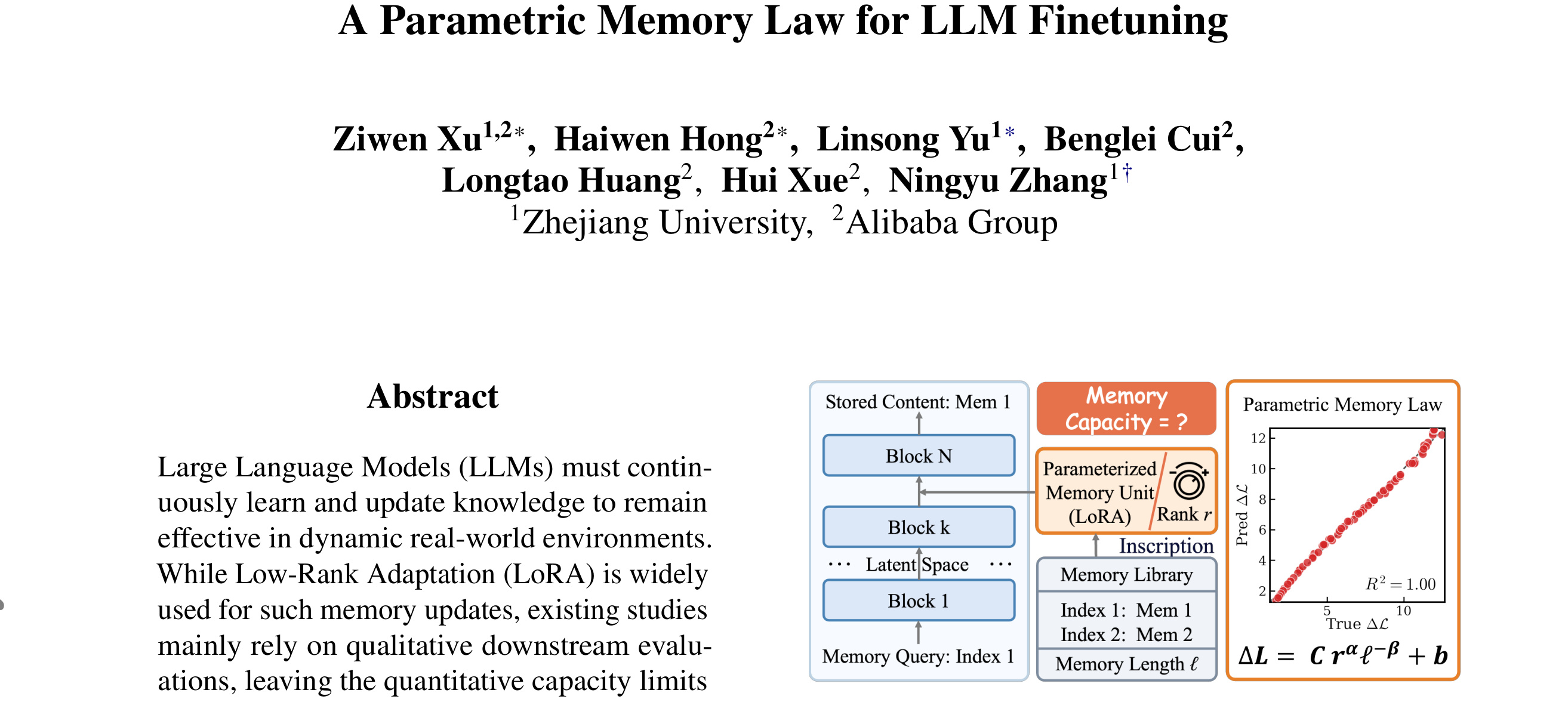 Figure 1：Figure 1: LoRA as a pluggable memory unit in the