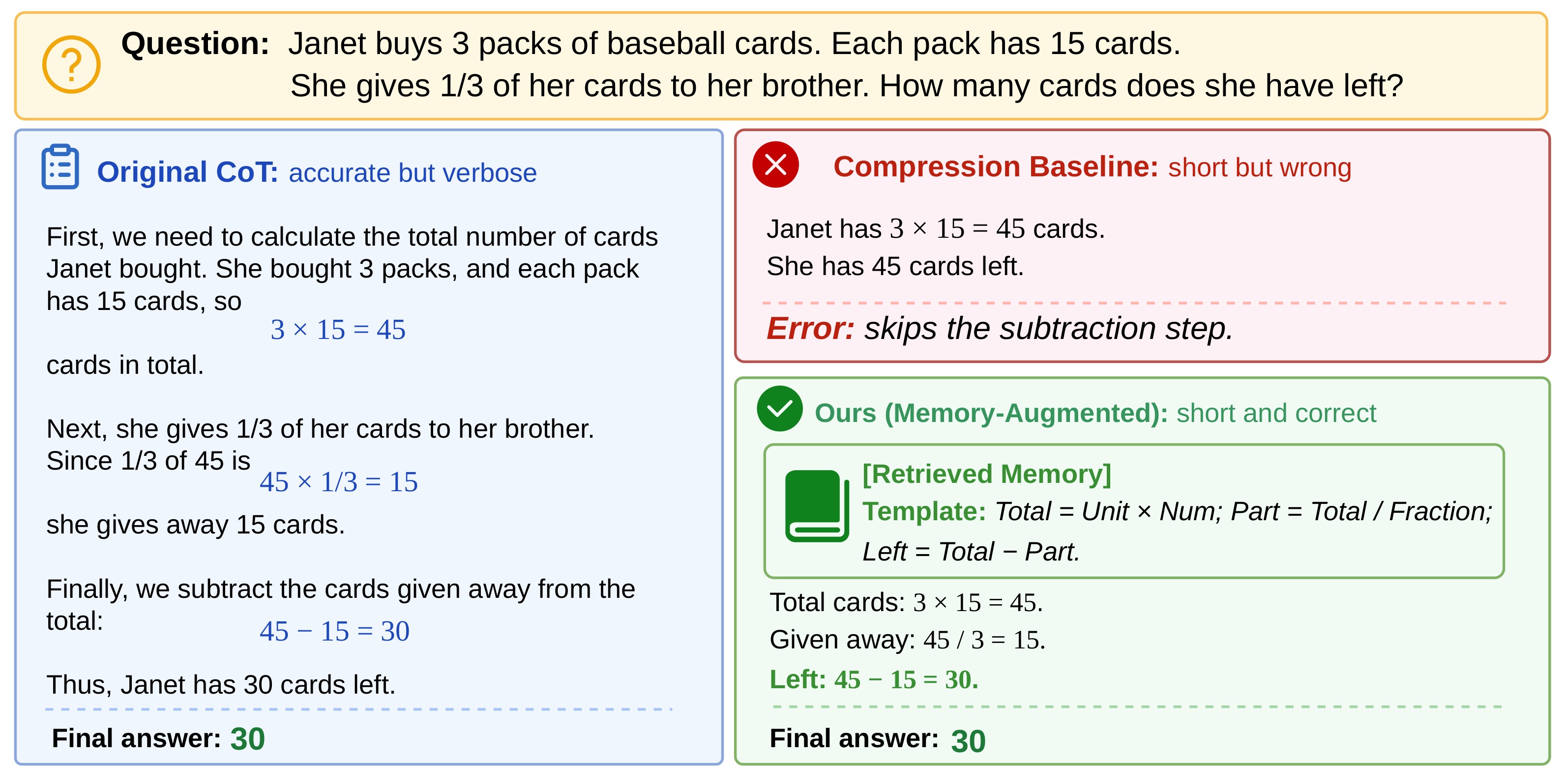 Figure 5:retrieved memory 补回被短链遗漏的 subtraction step