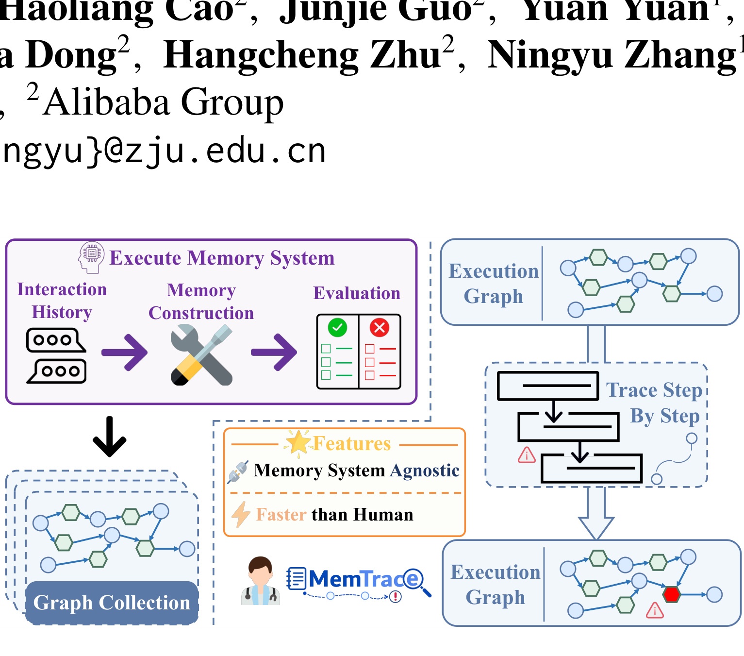 Figure 1:自动诊断框架总览