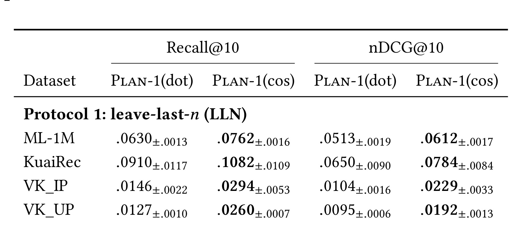 Table 2:Plan-1 中 dot 与 cosine 的消融