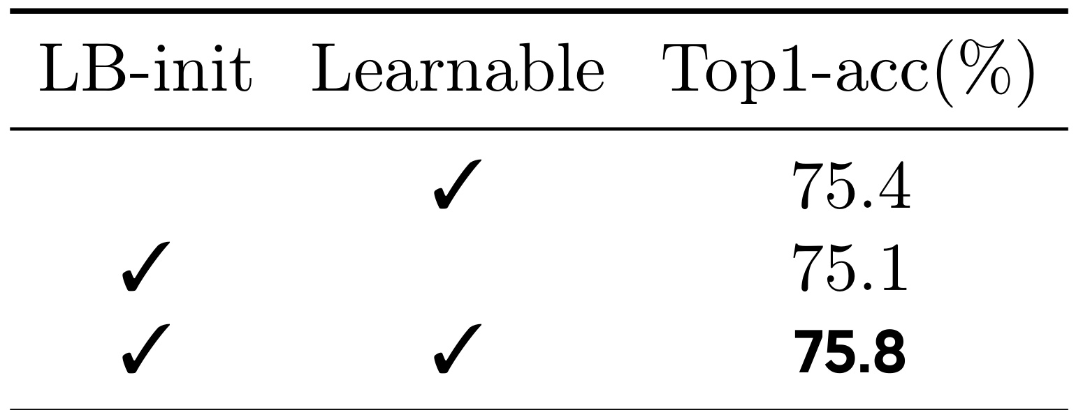 Table 7a:局部性偏置初始化与可学习系数消融