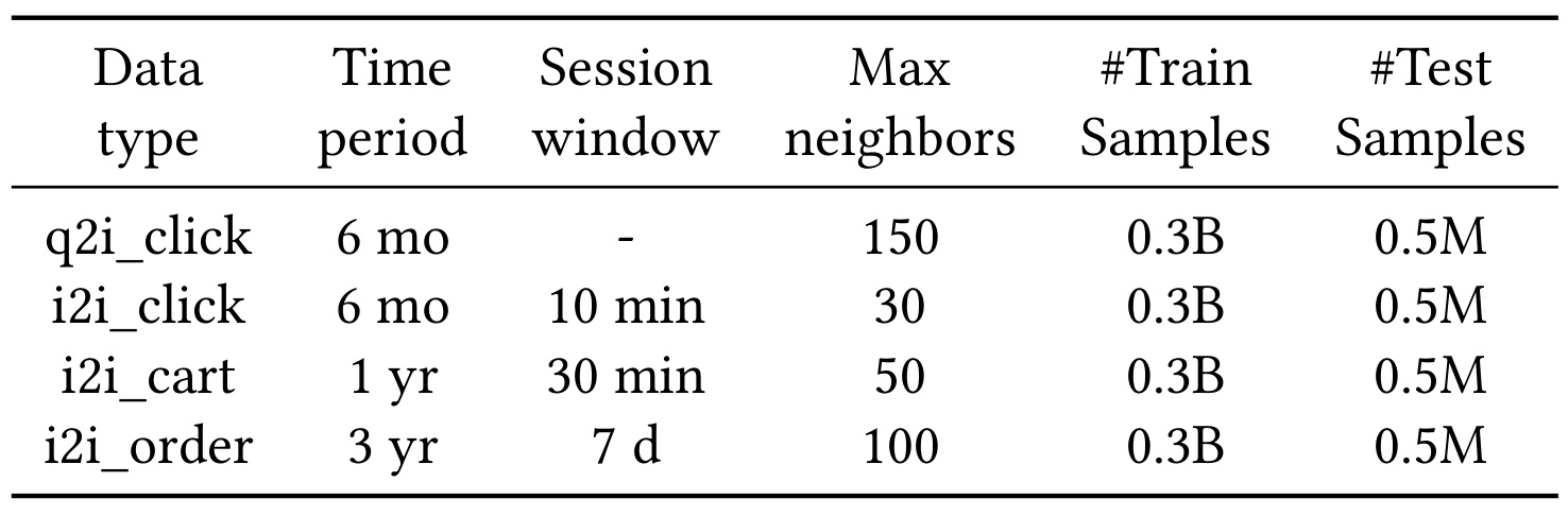Table 1:MMRM 训练与测试数据统计