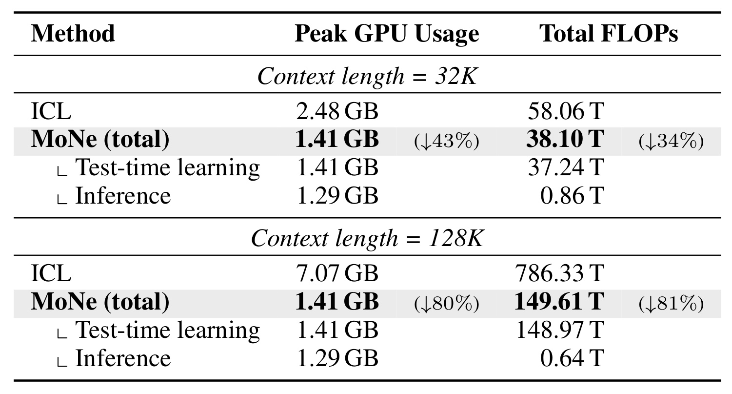 Table 2：写入与查询阶段的成本拆分