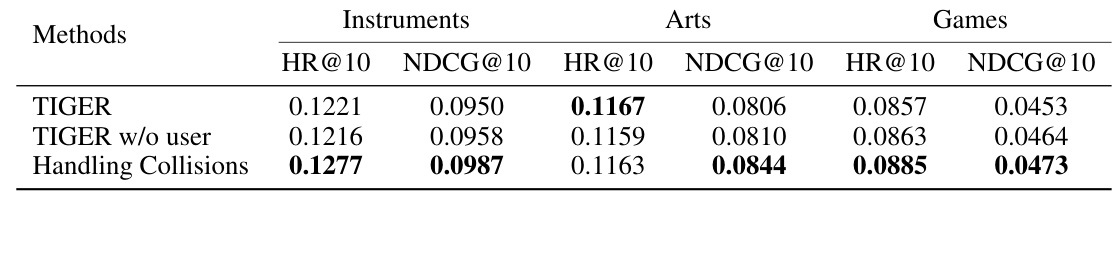 Table 2:基于 residual-code 距离的 collision handling 消融