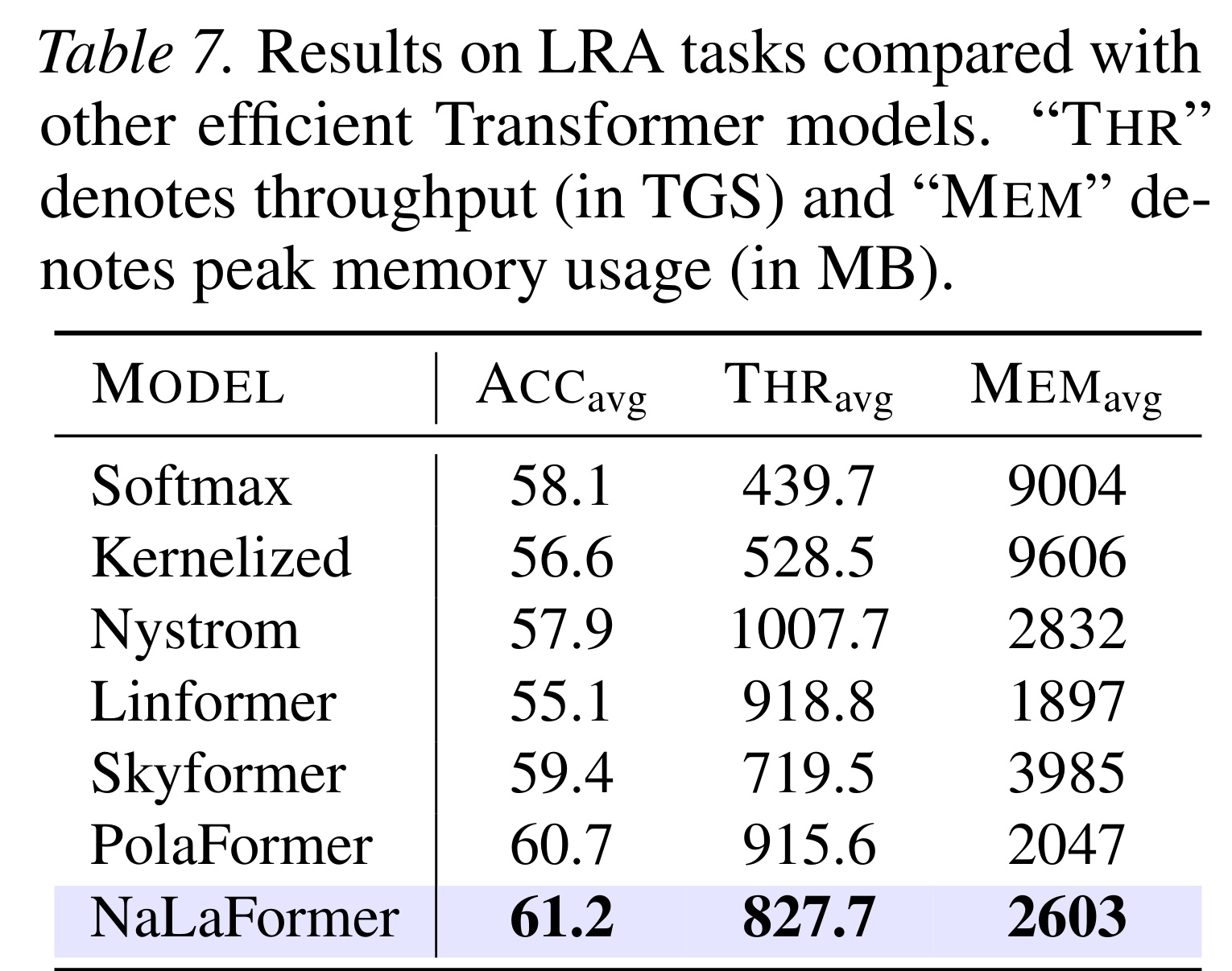 LRA、吞吐、ImageNet FLOPs 曲线与消融证据