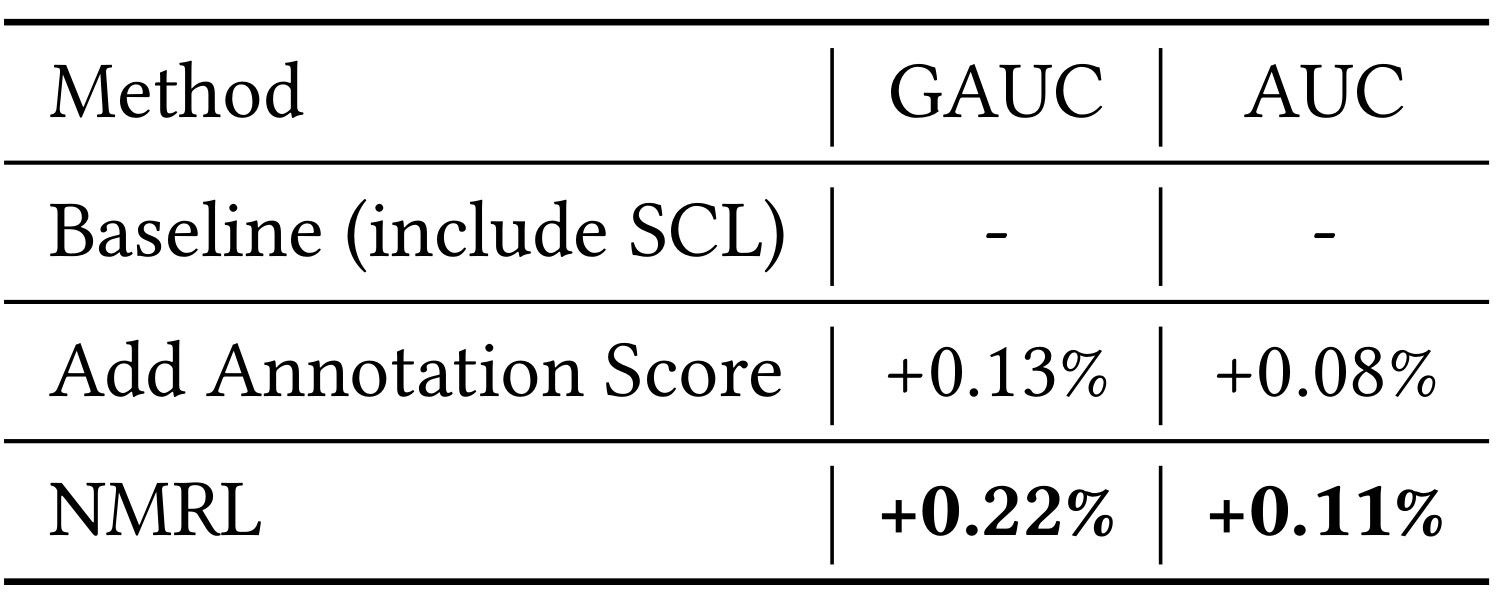 Table 6:NMRL 离线相对提升