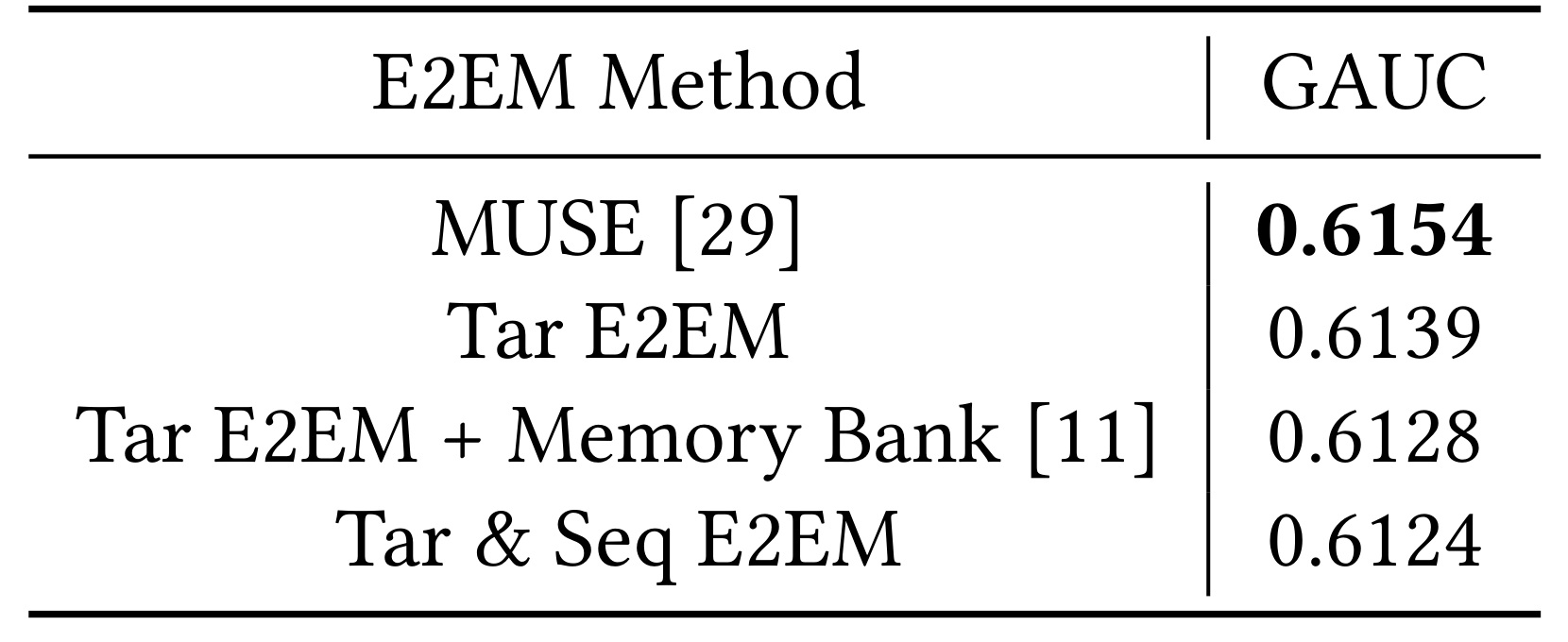 Table 1:E2EM 应用范围消融