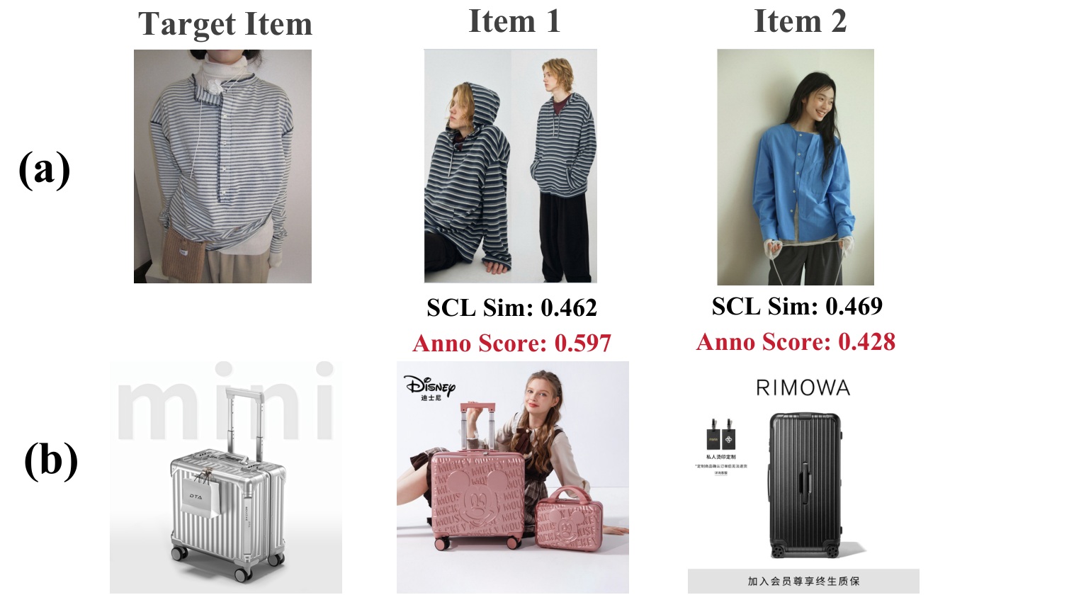 Figure 6:注释分数改变商品偏好关系的案例