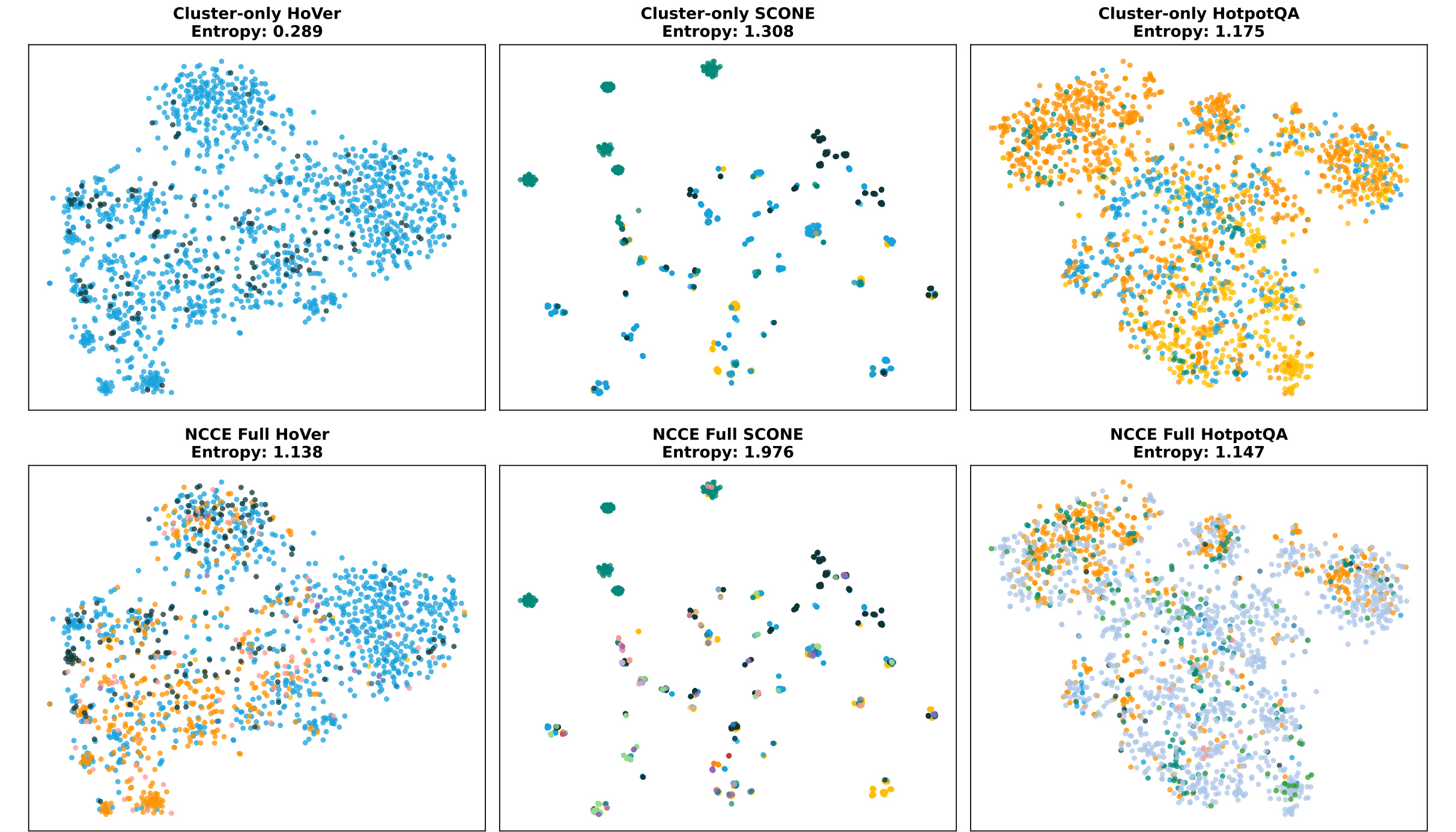 Figure 6:t-SNE 路由分配与熵
