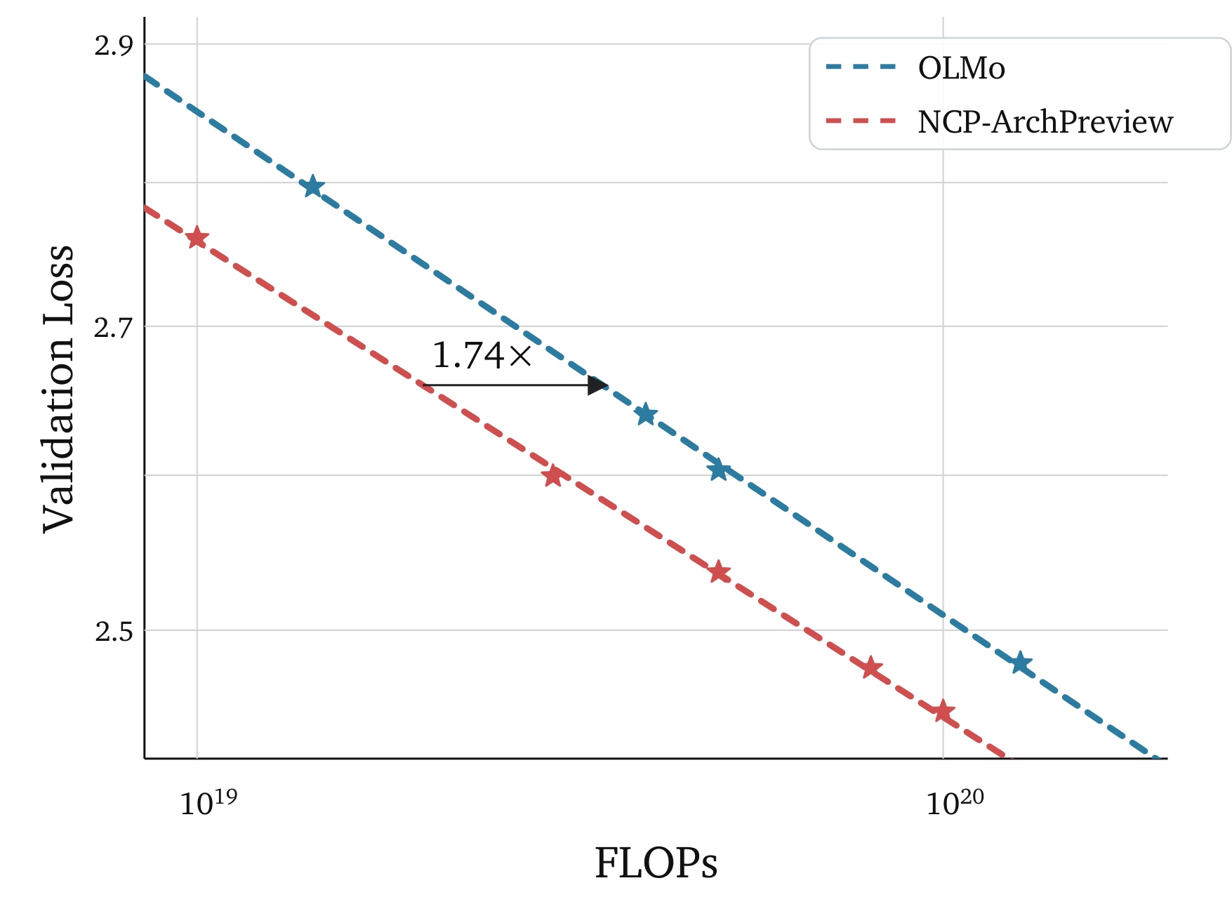 Figure 4 计算最优配置的缩放曲线