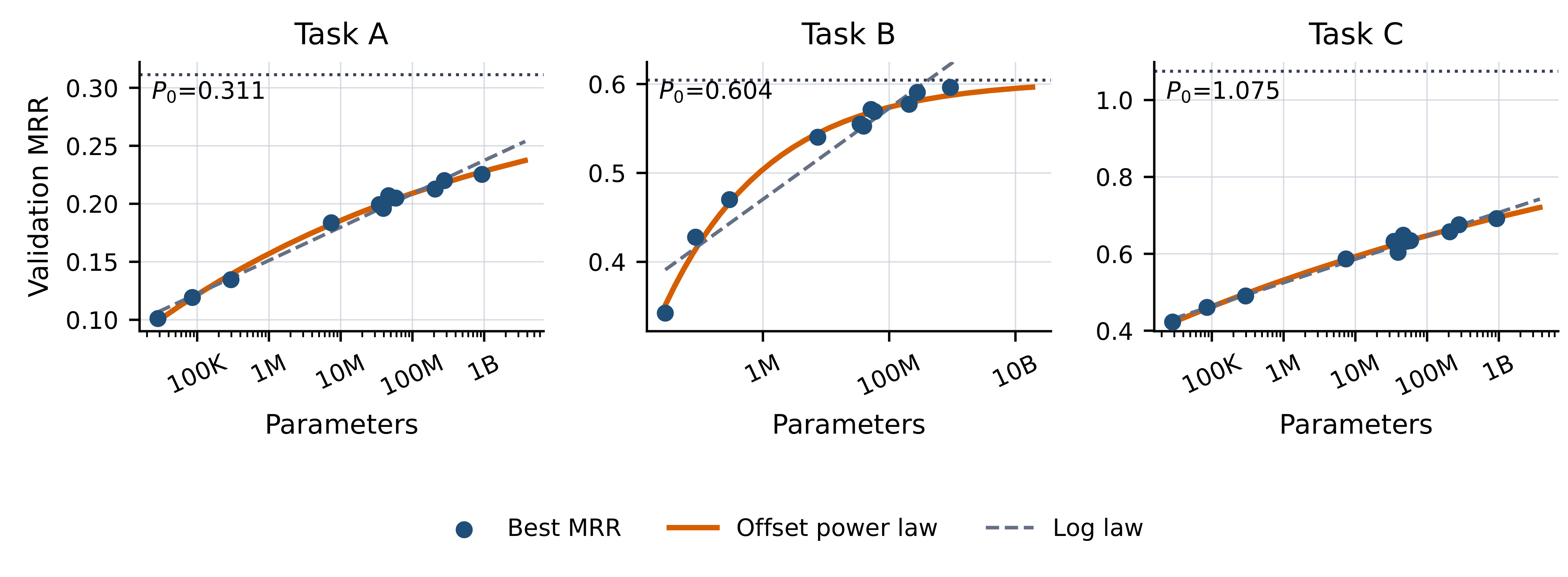 Netflix Figure 1 scaling curves