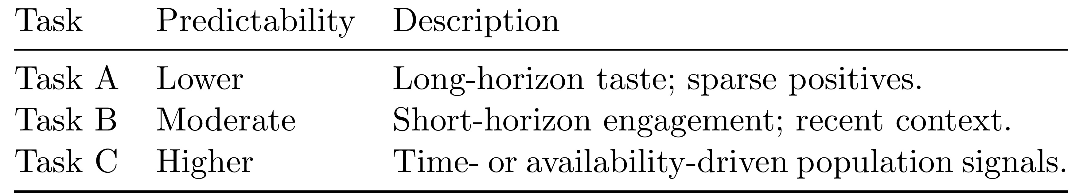 Netflix Table 1 task categories