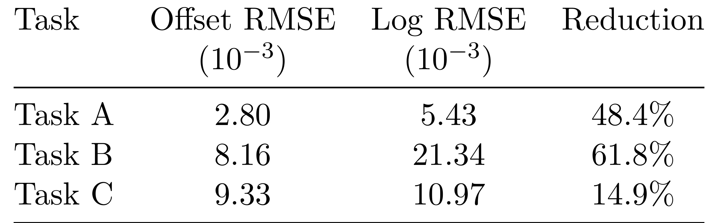 Netflix Table 2 scaling fit error