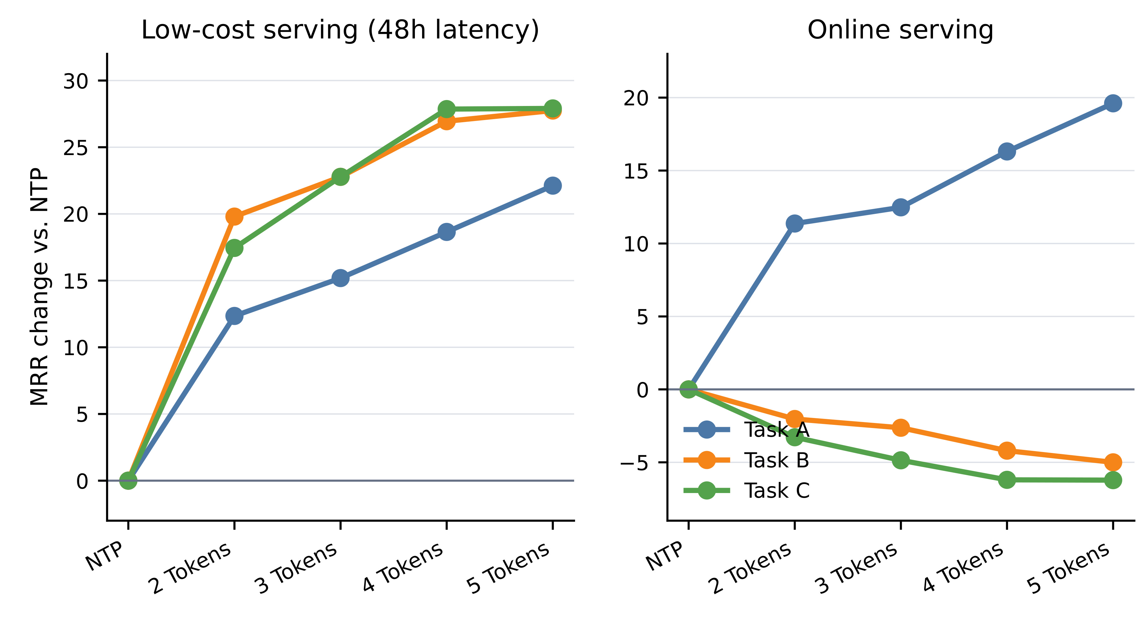 Netflix Figure 5 MTP comparison