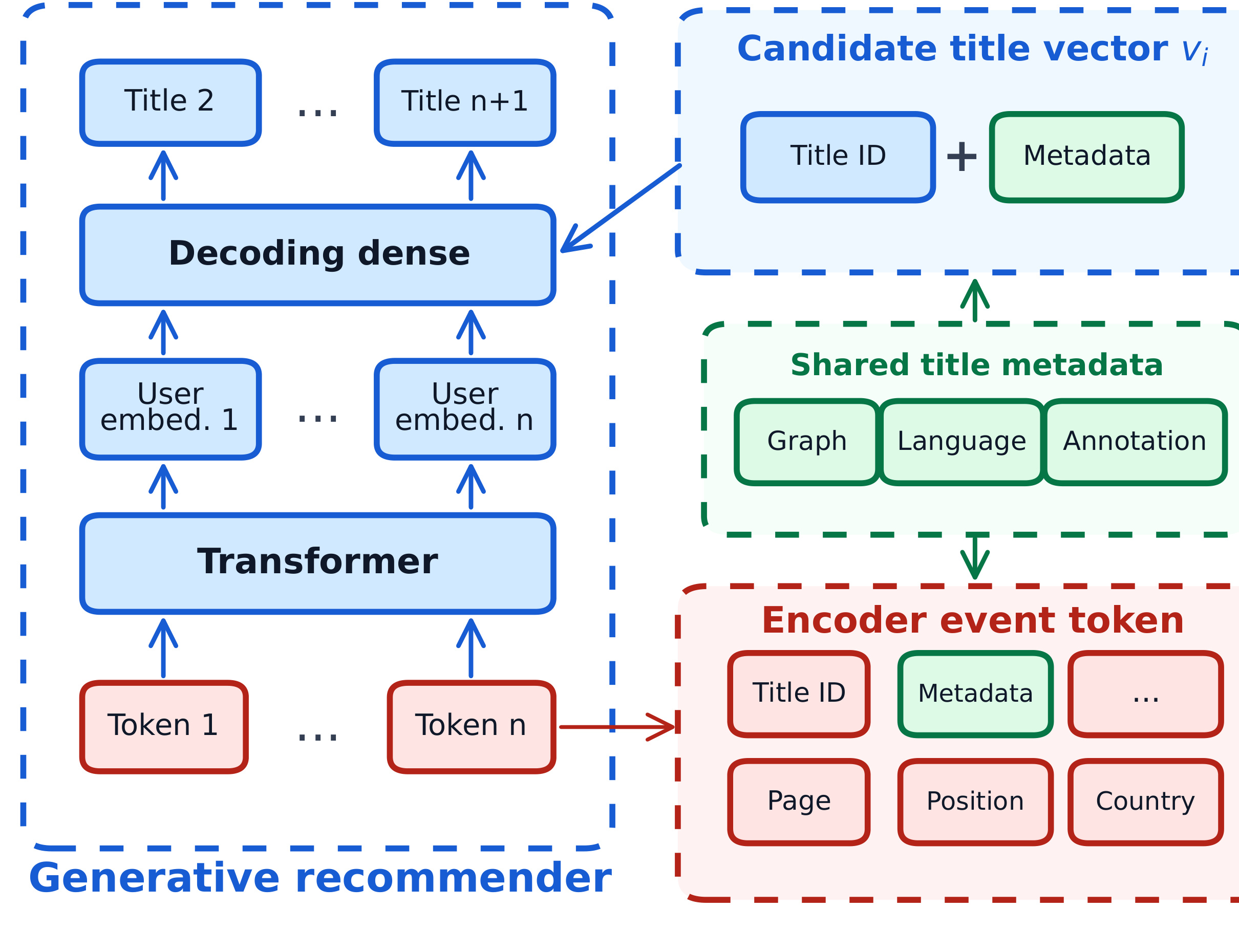 Netflix semantic title architecture