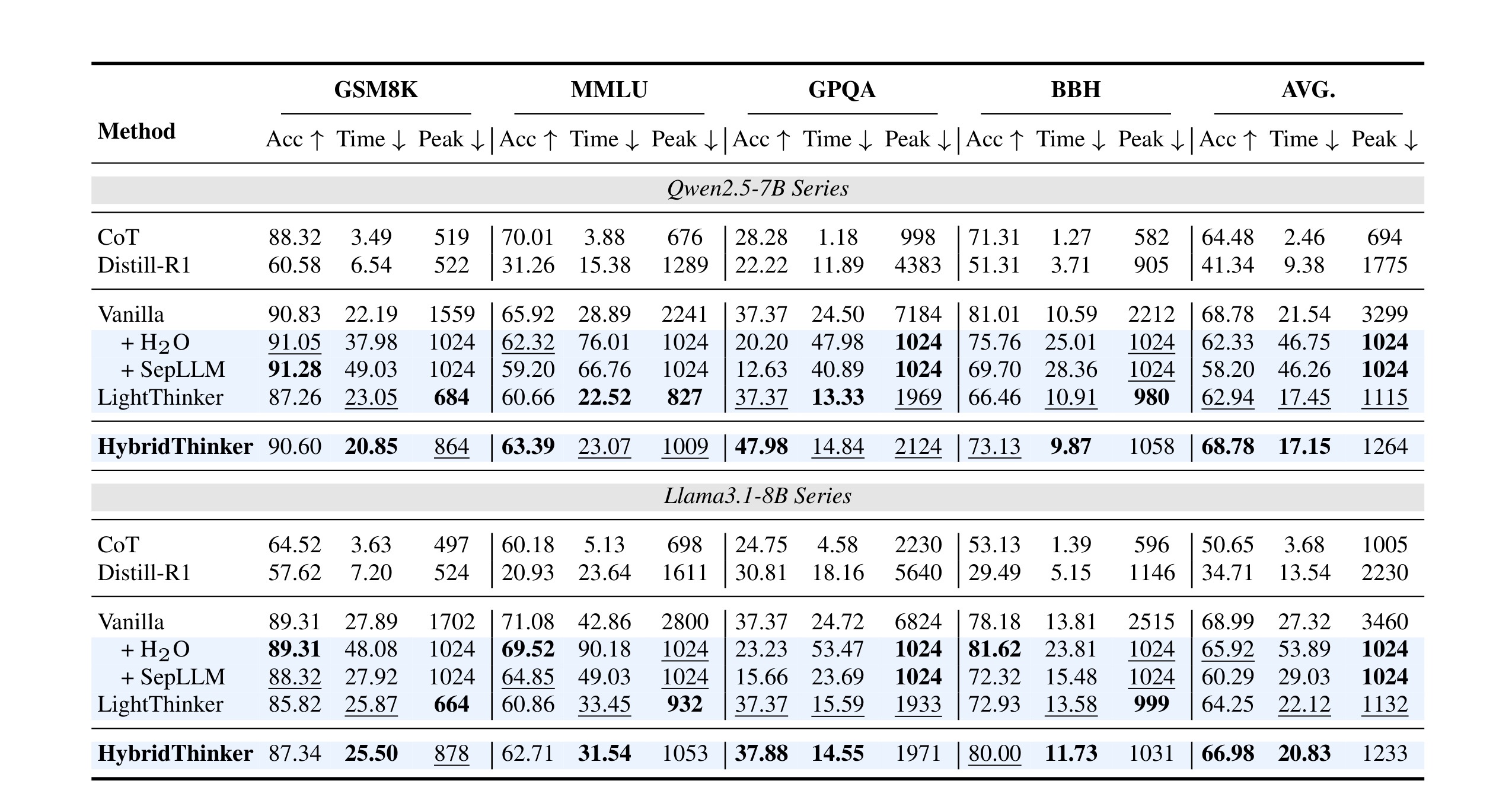 Table 1:主结果