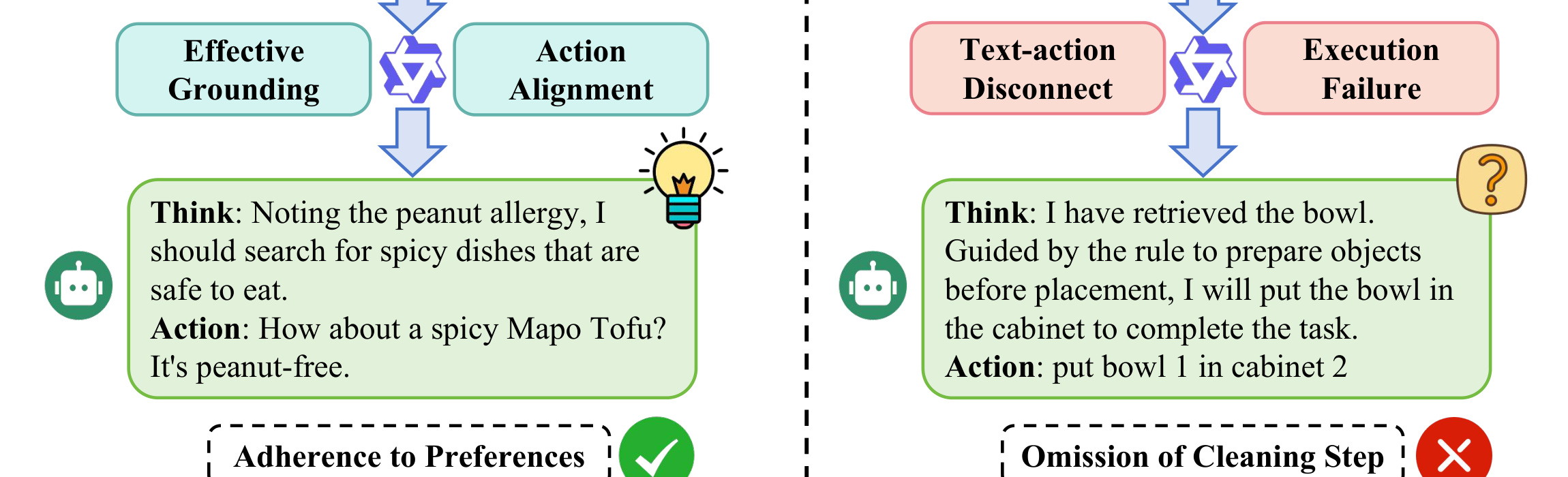Figure 1：Declarative 与 Procedural Memory 的差异
