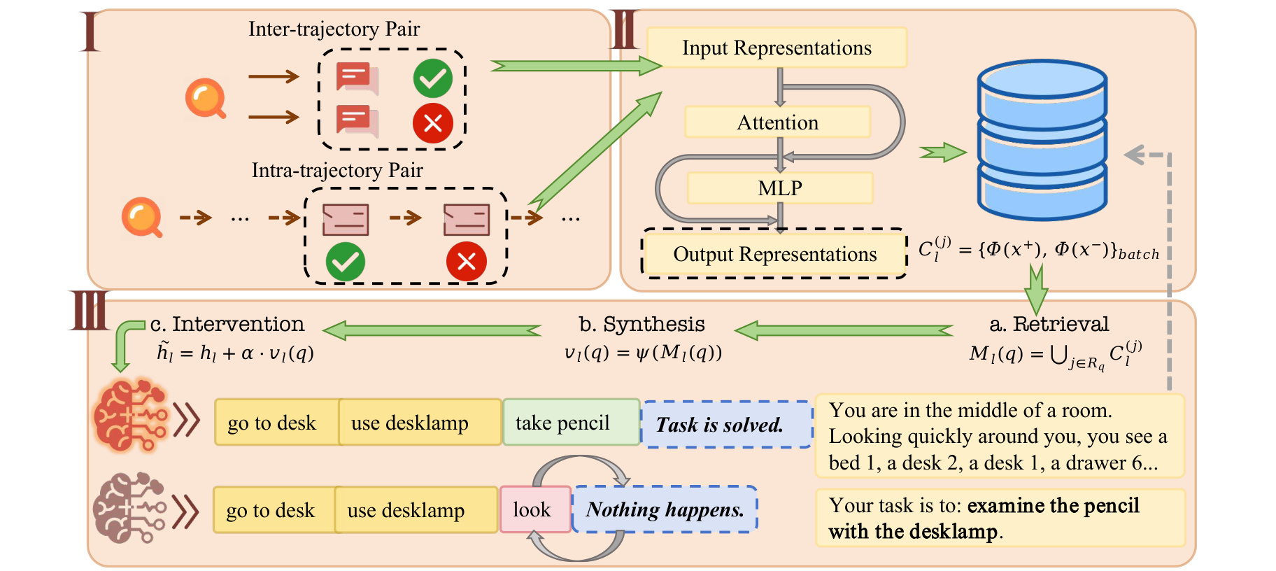 Figure 2：NPM 框架总览