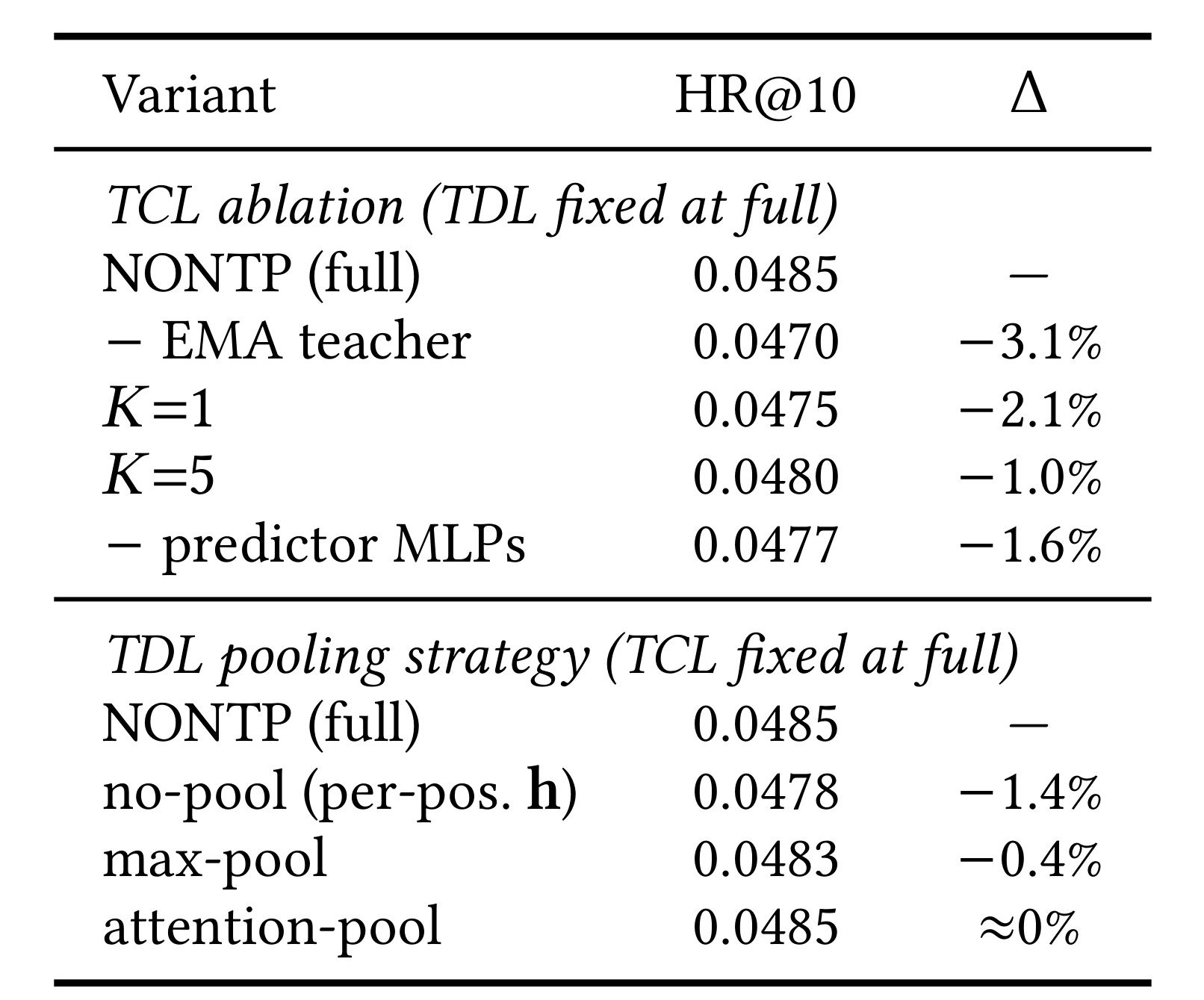 Table 5:TCL 组件与 TDL 池化消融