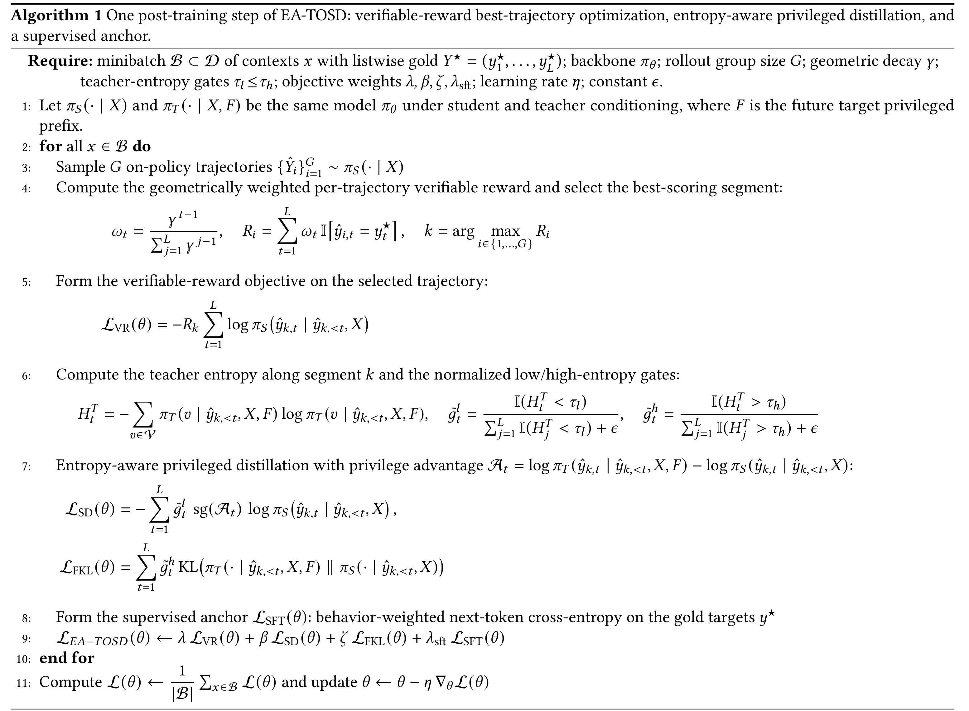 Algorithm 1：EA-TOSD 一次后训练迭代的完整伪代码
