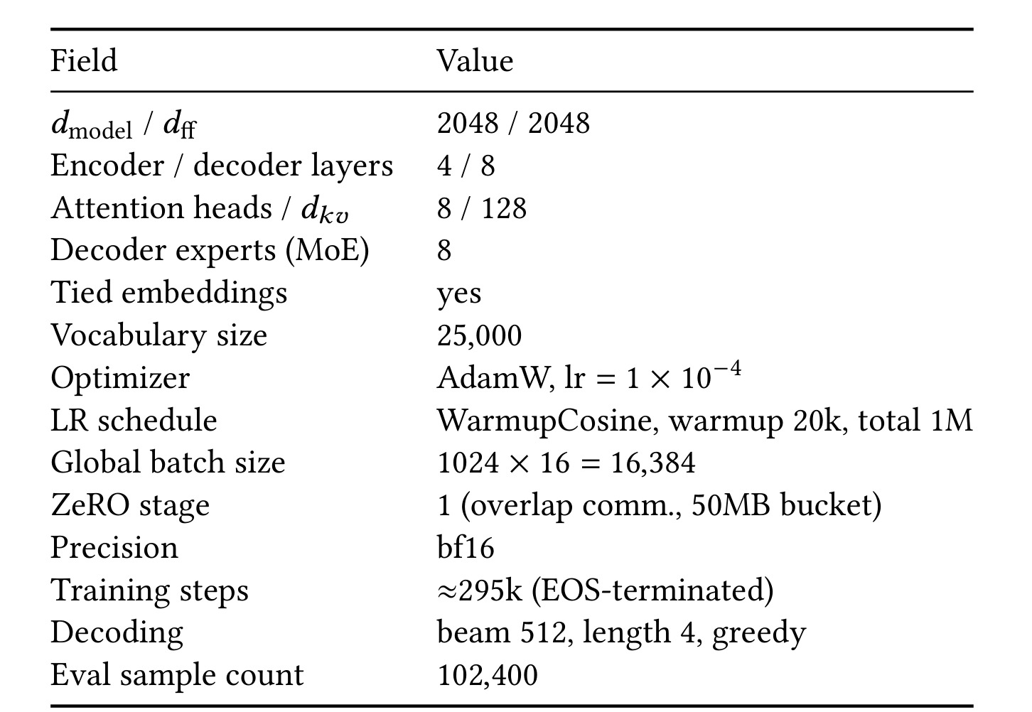 Table 12：backbone architecture 与 optimization 配置（所有 pre-training 运行共享）