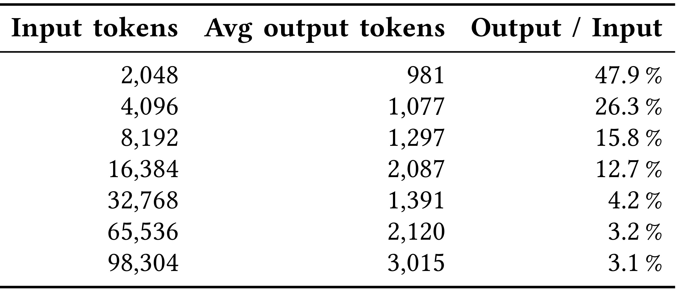 Parallel compaction Table 1 output tokens