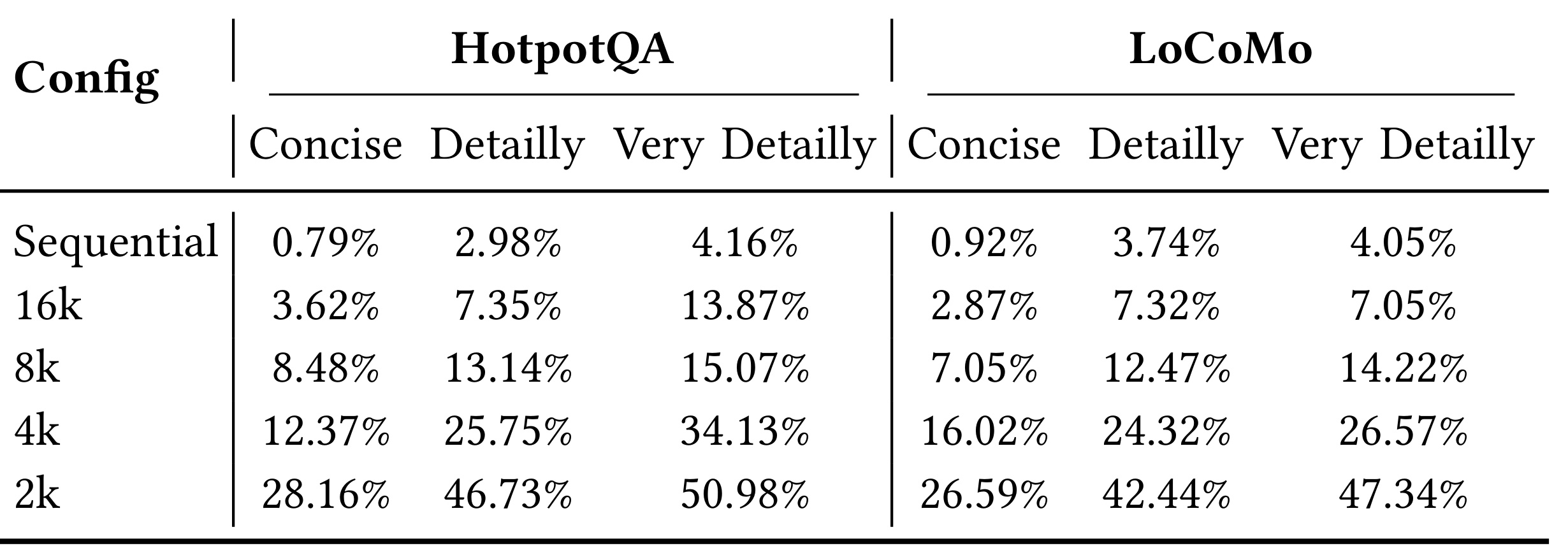 Parallel compaction Table 10 prompt detail