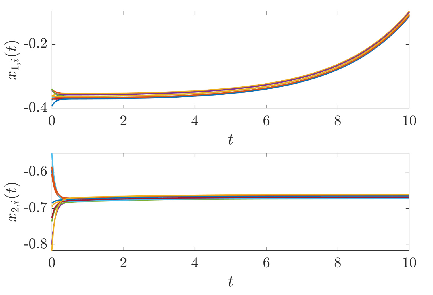 Figure A.2:Example 4 中仿射兼容但仍保留不稳定自由模