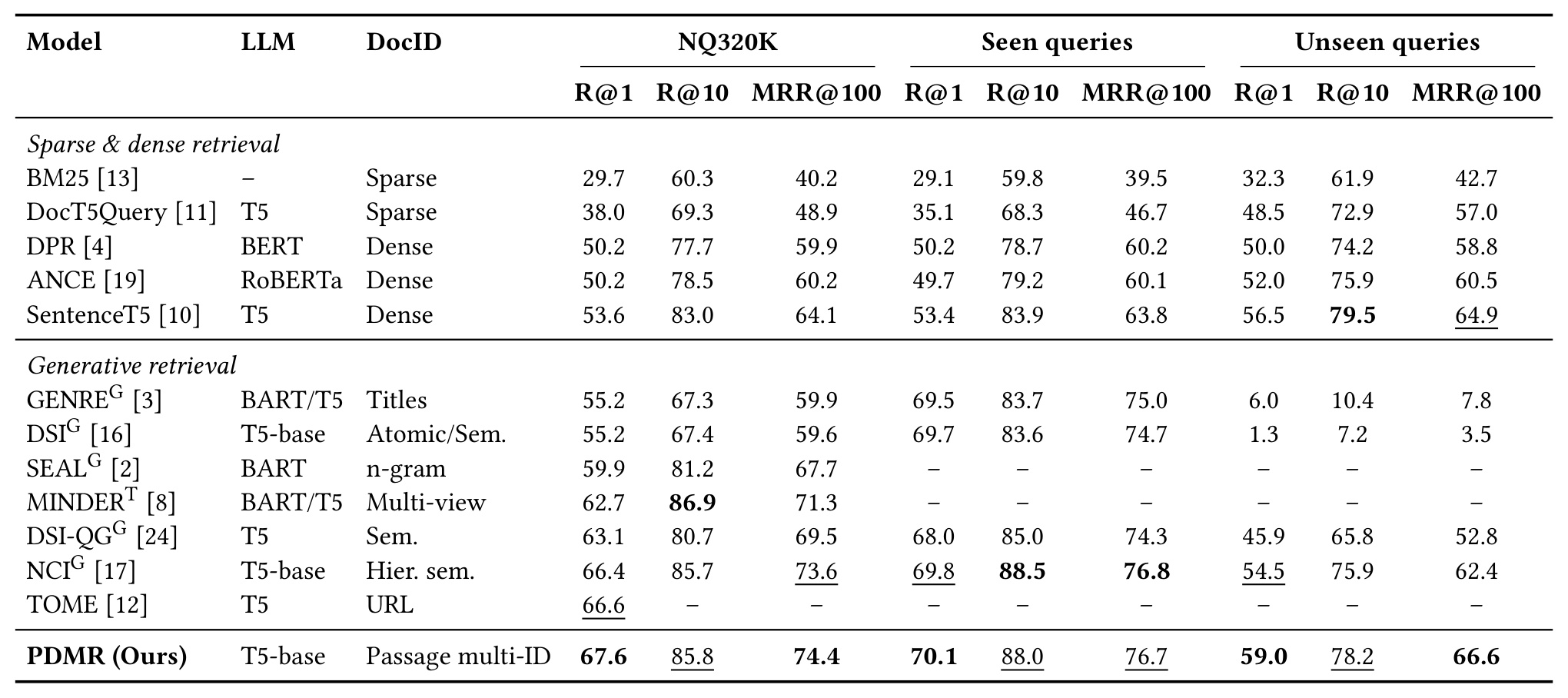 Table 3:NQ320K 全集与 seen、unseen 查询结果