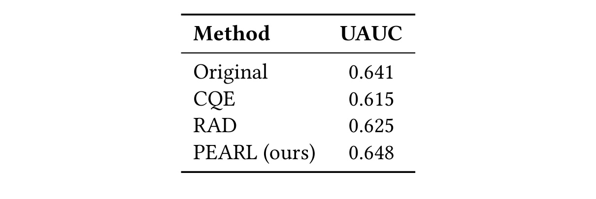 Table 2 PEARL watch time target baseline comparison