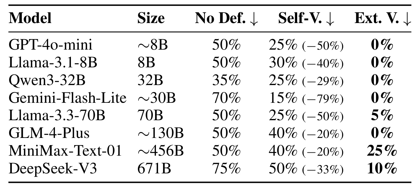 Table 5：八模型 CIV 与 external validation