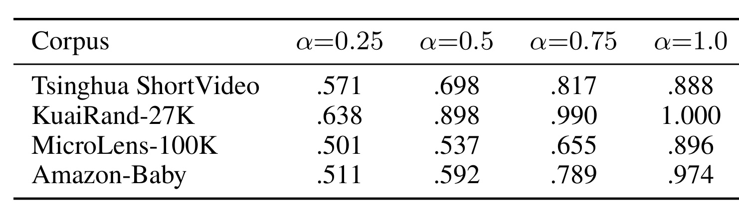 Table 12：四语料上的信号植入 capture AUROC