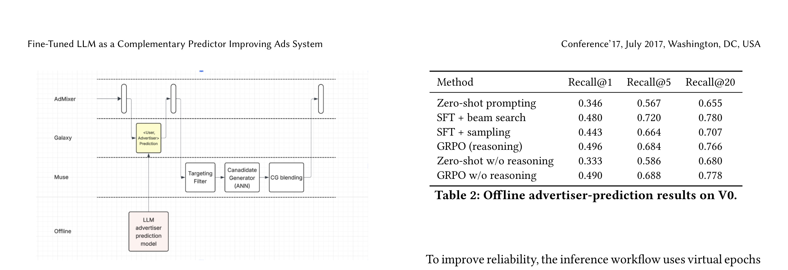 Figure 2:Figure 2: Serving architecture for large-scale inference. The