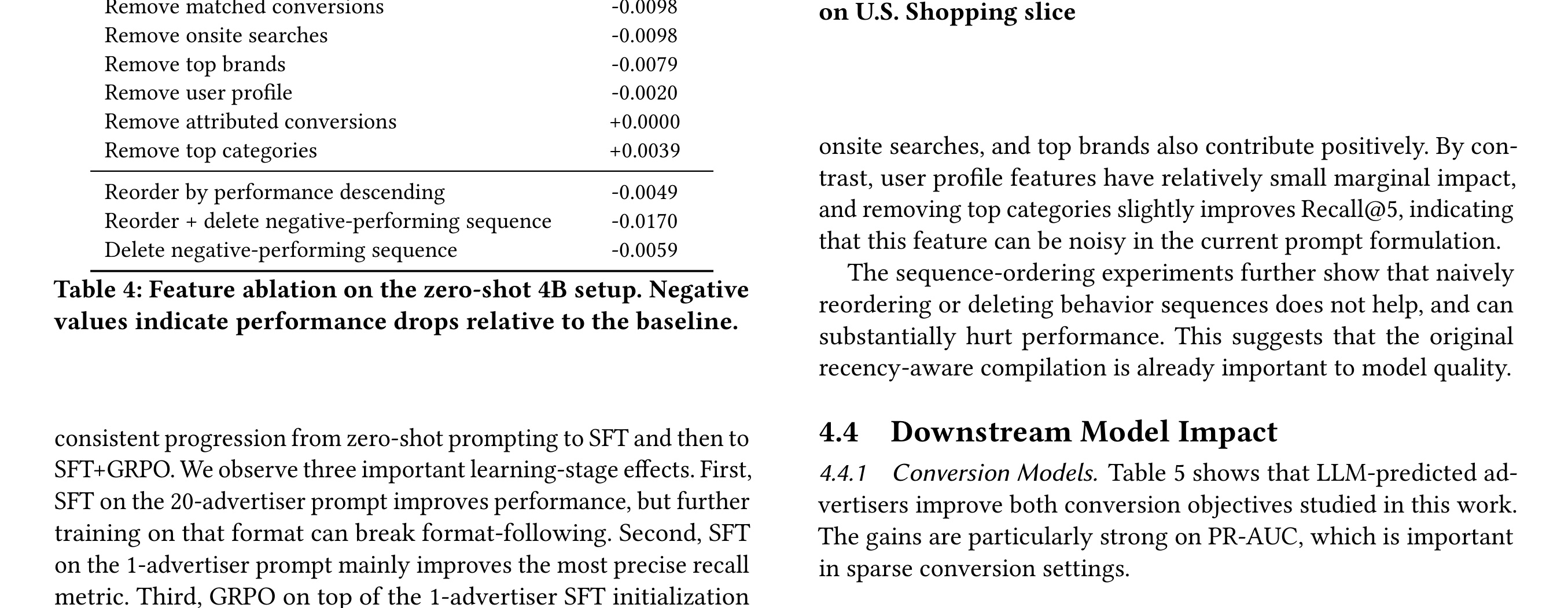 Table 6:Table 6: Online impact of the LLM-based candidate generator