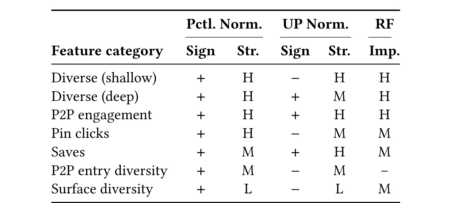 Table 1：候选代理在两种归一化下的方向与重要性