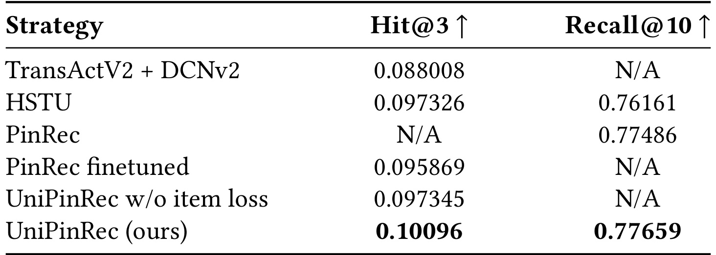 Table 1：joint training 的离线主结果