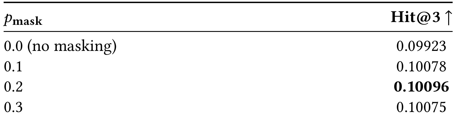 Table 4：MAM action masking ratio 消融