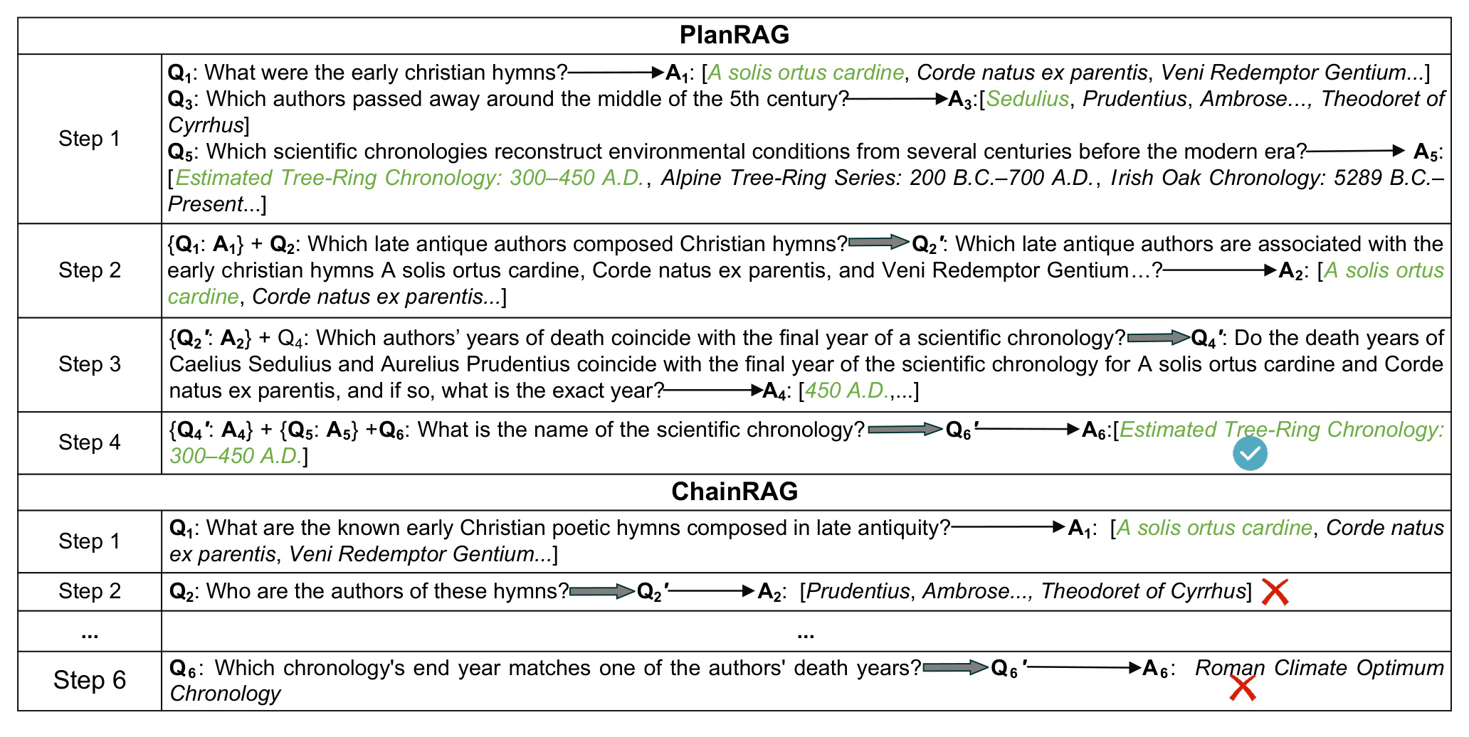 PlanRAG 与 ChainRAG 案例