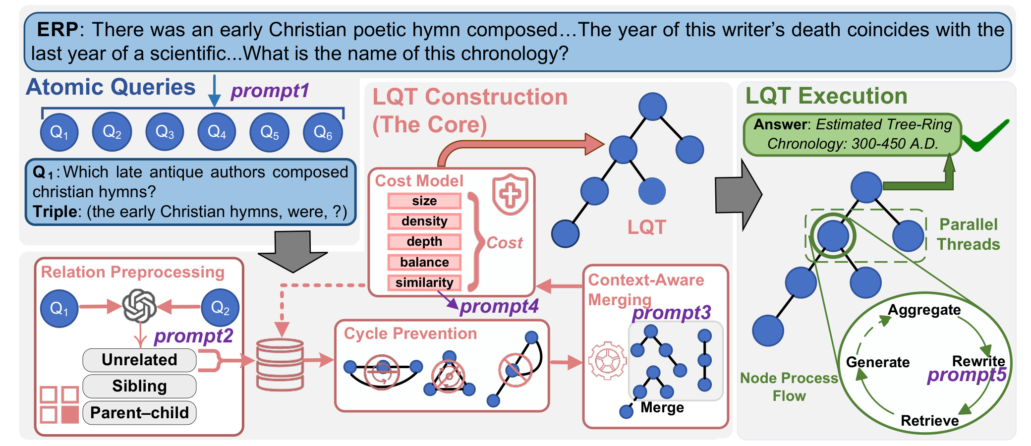PlanRAG pipeline