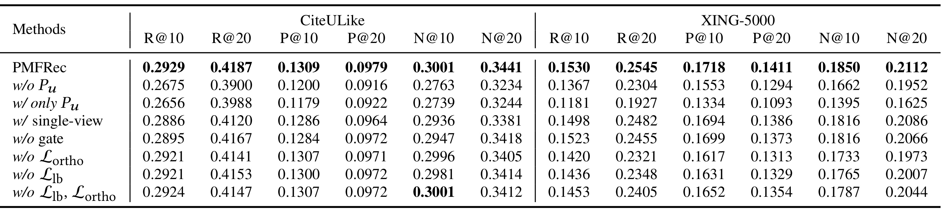 Table 4:PMFRec 组件消融