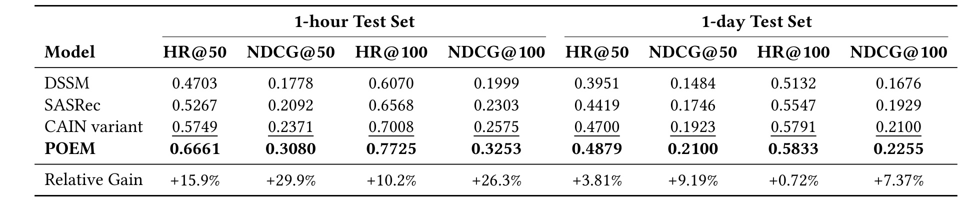 Table 2：1-hour 与 1-day 主离线结果